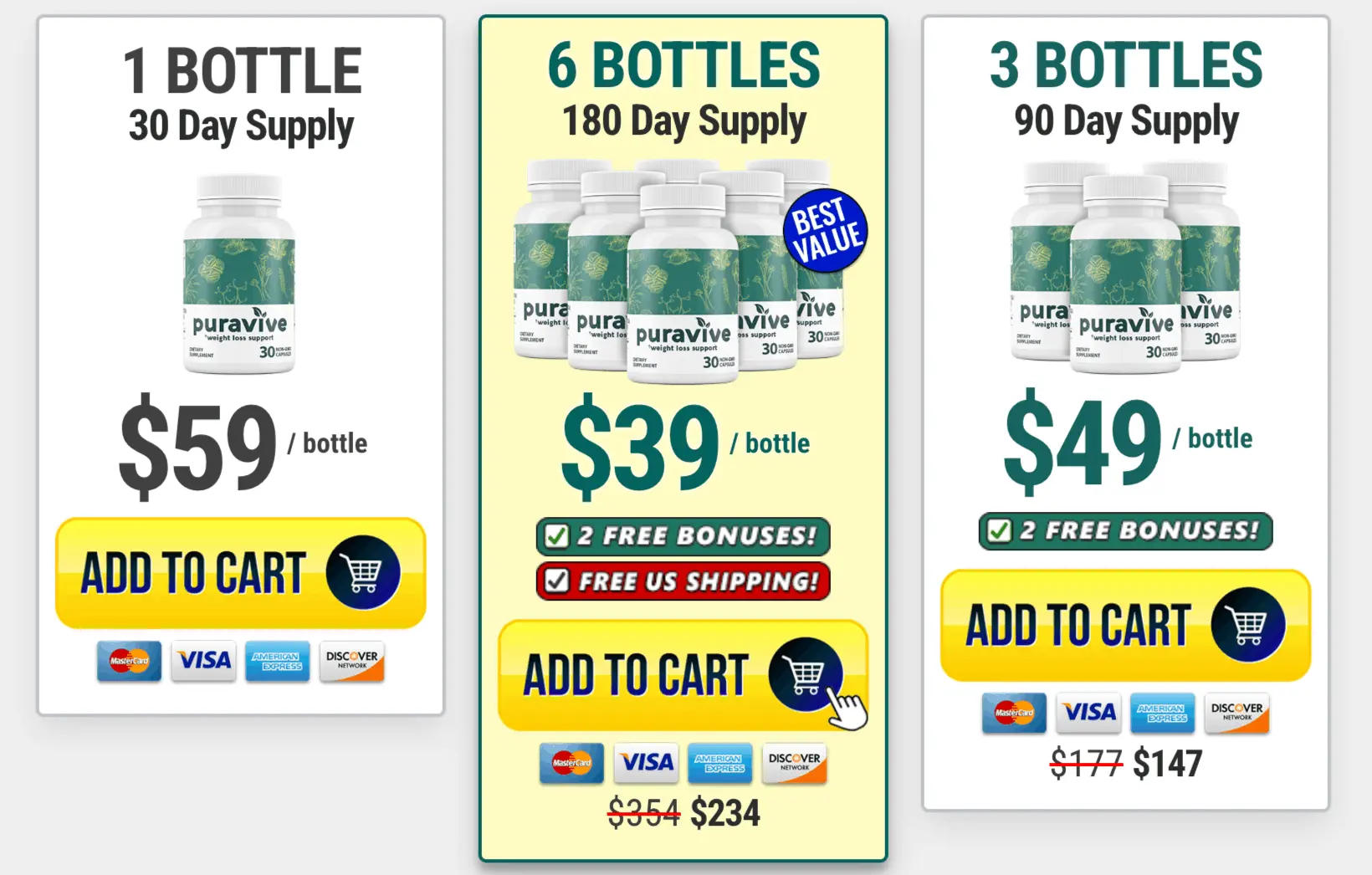 Puravive Pricing table